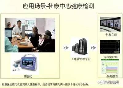 智慧医疗: 物联社区医院解决方案